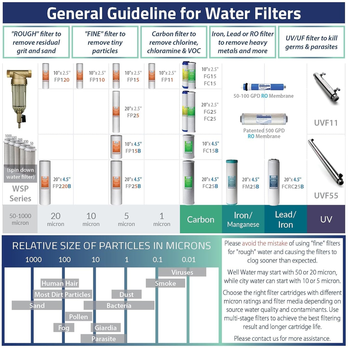 ISPRING RCC7AK Alkaline 6-Stage Reverse Osmosis System