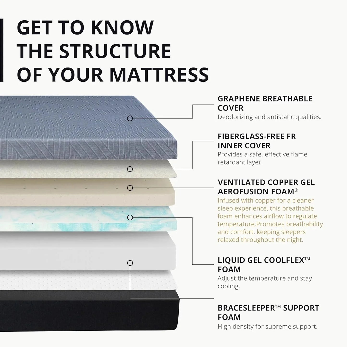 EGOHOME 14 Inch King Size Memory Foam Mattress for Back Pain, Cooling Gel Mattress Bed in a Box, Made in USA, CertiPUR-US Certified, Therapeutic Medium Mattress, 76x80x14 Black