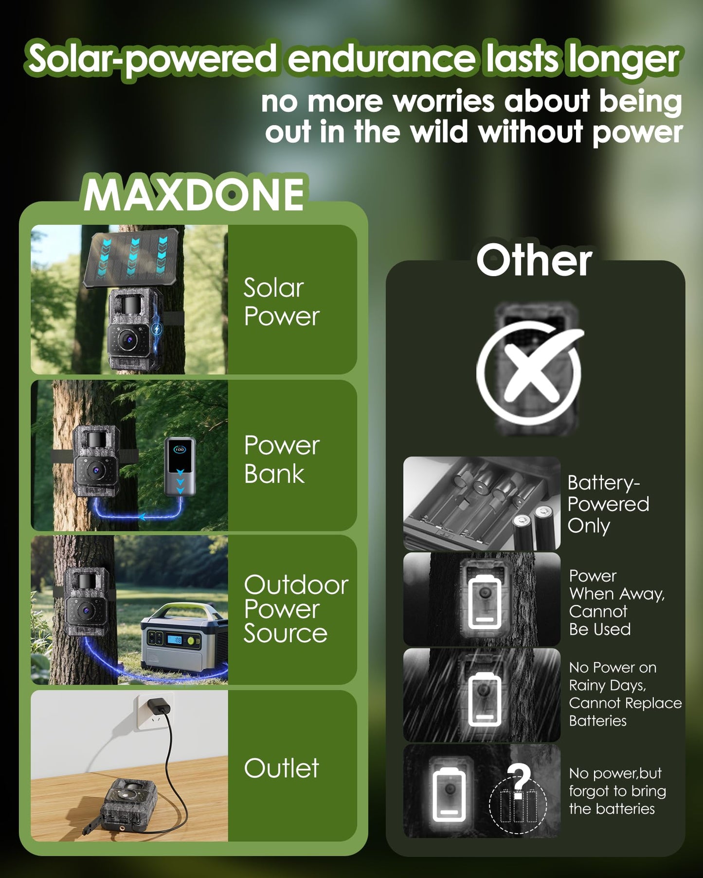 MAXDONE Solar Trail Camera WiFi Bluetooth - 4K 64MP Night Vision