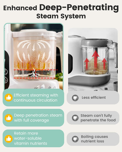 GROWNSY Baby Food Maker - One Step Steamer & Grinder