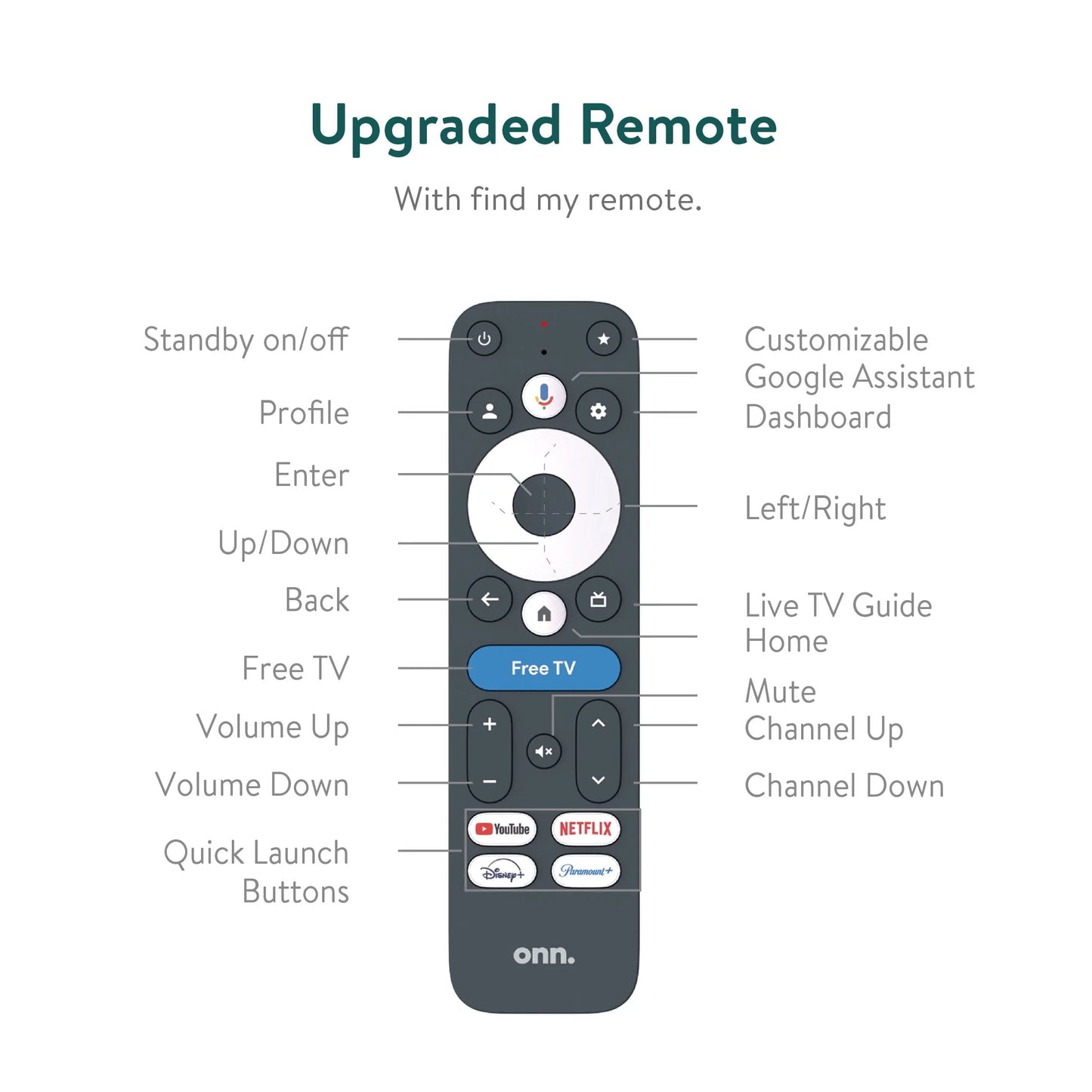 Onn. 4K Pro Streaming Device with Google TV, 4K UHD, Dolby Vision & Atmos, Hands Free Voice Control, Wi Fi 6, Smart Hub