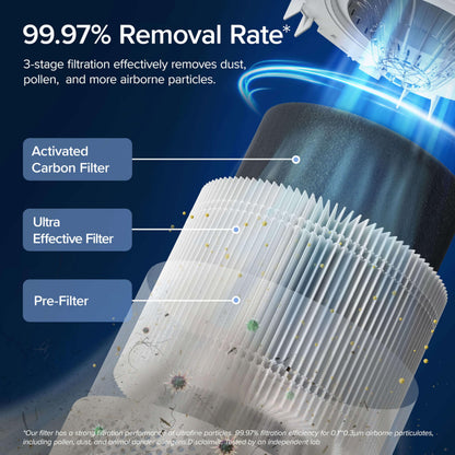 LEVOIT Core300S-P Air Purifier: HEPA, Smart WiFi, Quiet