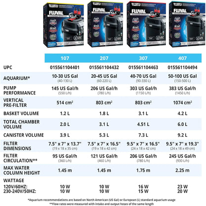 Fluval 407 Perfomance Canister Filter - for Aquariums Up to 100 Gallons - Aquarium Canister Filter