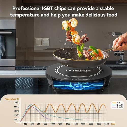 Nuwave Gold Precision Induction Cooktop, Powerful with Large 8 Heating Coil