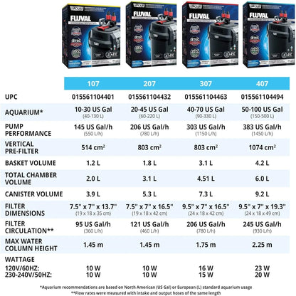 Perfomance Canister Filter - for Aquariums Up to 100 Gallons - Aquarium Canister Filter
